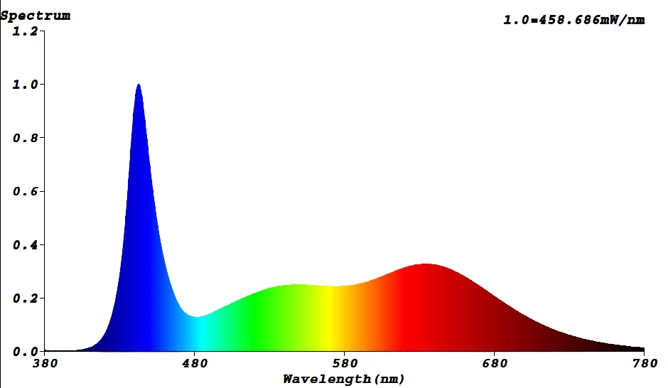 Bioledex GoLeaf X1D LED Pflanzenlampe 150W Mit 2 Umschaltbaren Spektren 2 Bioledex GoLeaf X1D LED Pflanzenlampe 150W Mit 2 Umschaltbaren Spektren – Bild 2