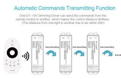 Synergy 21 LED Controller 0-10V *Milight/Miboxer* 16 Synergy 21 LED Controller 0-10V *Milight/Miboxer* -Philips Store synergy 21 led controller 0 10v milight miboxer7