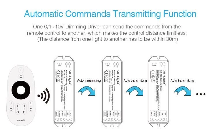 Synergy 21 LED Controller 0-10V *Milight/Miboxer* 7 Synergy 21 LED Controller 0-10V *Milight/Miboxer* – Bild 7