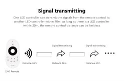 Synergy 21 LED Controller 2in1 (Dual White/Dim) DC12/24V *Milight/Miboxer* -Philips Store synergy 21 led controller 2in1 dual white dim dc12 24v milight miboxer5