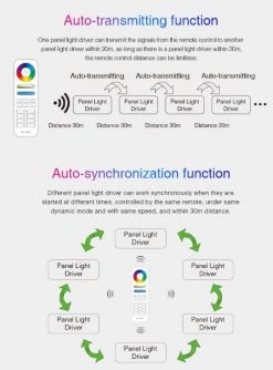 Synergy 21 LED Controller 40 Watt Panel Light Driver RGB+CCT *Milight/Miboxer* -Philips Store synergy 21 led controller 40 watt panel light driver rgbcct milight miboxer6