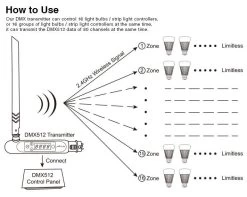 Synergy 21 LED Controller DMX Transmitter *Milight/Miboxer* -Philips Store synergy 21 led controller dmx transmitter milight miboxer4