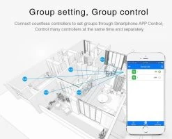 Synergy 21 LED Controller Mini RGB WiFi *Milight/Miboxer* Alexa Serie -Philips Store synergy 21 led controller mini rgb wifi milight miboxer alexa serie7