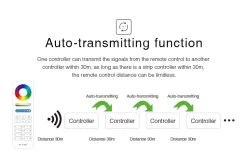 Synergy 21 LED Controller RGB-WW (RGB-CCT) DC12/24V Strip/Panel 5in1*Milight/Miboxer* 14 Synergy 21 LED Controller RGB-WW (RGB-CCT) DC12/24V Strip/Panel 5in1*Milight/Miboxer* -Philips Store synergy 21 led controller rgb ww rgb cct dc12 24v strip panel 5in1milight miboxer6