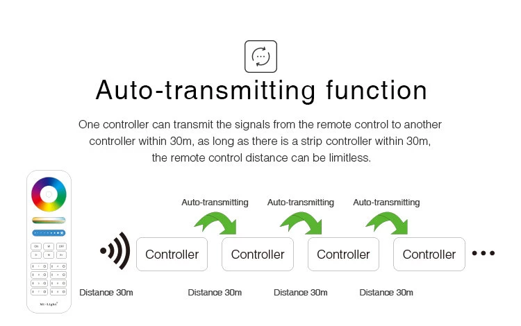 Synergy 21 LED Controller RGB-WW (RGB-CCT) DC12/24V Strip/Panel 5in1*Milight/Miboxer* 6 Synergy 21 LED Controller RGB-WW (RGB-CCT) DC12/24V Strip/Panel 5in1*Milight/Miboxer* – Bild 6