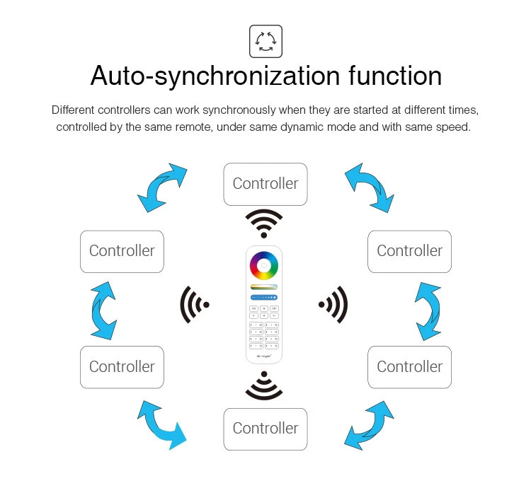 Synergy 21 LED Controller RGB-WW (RGB-CCT) DC12/24V Strip/Panel 5in1*Milight/Miboxer* 7 Synergy 21 LED Controller RGB-WW (RGB-CCT) DC12/24V Strip/Panel 5in1*Milight/Miboxer* – Bild 7