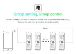 Synergy 21 LED Controller RGB-WW (RGB-CCT) DC12/24V WiFi 5in1*Milight/Miboxer* Alexa Serie 17 Synergy 21 LED Controller RGB-WW (RGB-CCT) DC12/24V WiFi 5in1*Milight/Miboxer* Alexa Serie -Philips Store synergy 21 led controller rgb ww rgb cct dc12 24v wifi 5in1milight miboxer alexa serie8