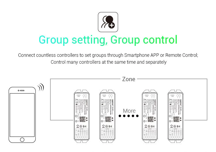 Synergy 21 LED Controller RGB-WW (RGB-CCT) DC12/24V WiFi 5in1*Milight/Miboxer* Alexa Serie 8 Synergy 21 LED Controller RGB-WW (RGB-CCT) DC12/24V WiFi 5in1*Milight/Miboxer* Alexa Serie – Bild 8