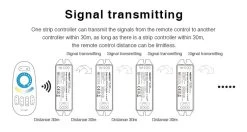 Synergy 21 LED Controller Single Color DC12/24V *Milight/Miboxer* -Philips Store synergy 21 led controller single color dc12 24v milight miboxer5