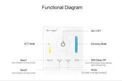 Synergy 21 LED Fernbedienung Smart Panel Controller(color Temperature) *Milight/Miboxer* 17 Synergy 21 LED Fernbedienung Smart Panel Controller(color Temperature) *Milight/Miboxer* -Philips Store synergy 21 led fernbedienung smart panel controllercolor temperature milight miboxer8