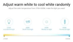 Synergy 21 LED Fernbedienung Smart Panel RGB-WW (RGB-CCT) *Milight/Miboxer* 17 Synergy 21 LED Fernbedienung Smart Panel RGB-WW (RGB-CCT) *Milight/Miboxer* -Philips Store synergy 21 led fernbedienung smart panel rgb ww rgb cct milight miboxer8