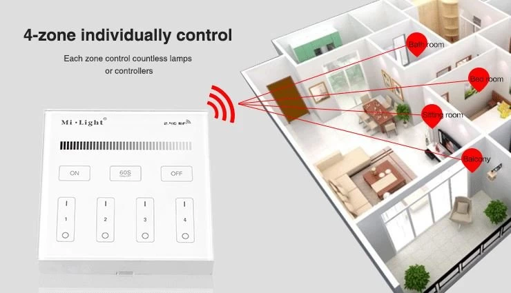 Synergy 21 LED Fernbedienung Smart Panel Single Color 4 Zonen *Milight/Miboxer* 6 Synergy 21 LED Fernbedienung Smart Panel Single Color 4 Zonen *Milight/Miboxer* – Bild 6