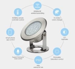 Synergy 21 LED LoRa (433MHZ) Unterwasserleuchte 9W RGB+CCT *Milight/Miboxer* -Philips Store synergy 21 led lora 433mhz unterwasserleuchte 9w rgbcct milight miboxer3
