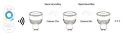 Synergy 21 LED Retrofit GU10 6W GU10 Dual White LED Spotlight *Milight/Miboxer* -Philips Store synergy 21 led retrofit gu10 6w gu10 dual white led spotlight milight miboxer4
