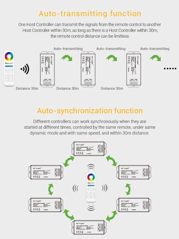Synergy 21 LED Subordinate Controller 1-Channel Host *Milight/Miboxer* 6 Synergy 21 LED Subordinate Controller 1-Channel Host *Milight/Miboxer* – Bild 6